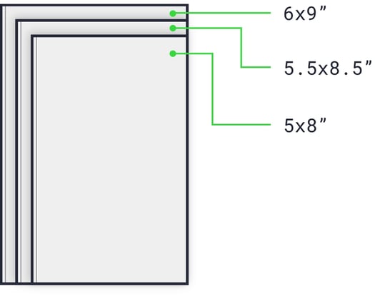 Book Design 101: The Interior